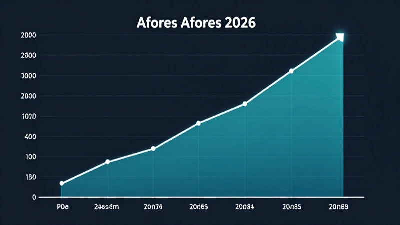 Cuadros Comparativos Afores 2026: Rendimientos y Comisiones 8 Analiza ráfagas de Afores en 2026