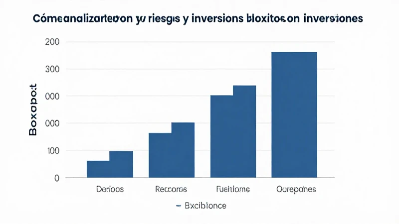 El boxplot analiza retornos e inversiones.