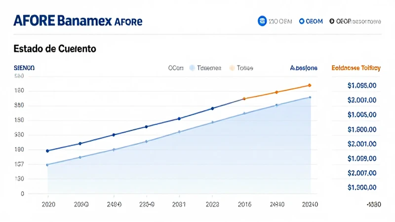 Compara el rendimiento de Banamex AFORE.