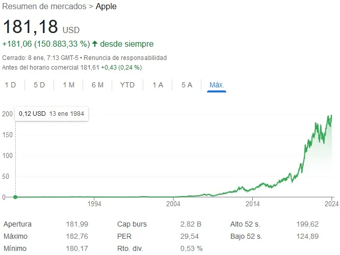 como comprar acciones de apple en mexico guia paso a paso