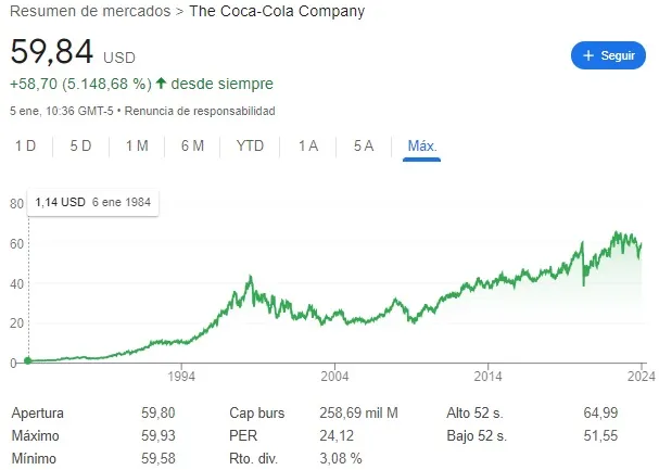 Cómo comprar acciones de Coca Cola desde México fácilmente 6 como comprar acciones de coca cola desde mexico facilmente