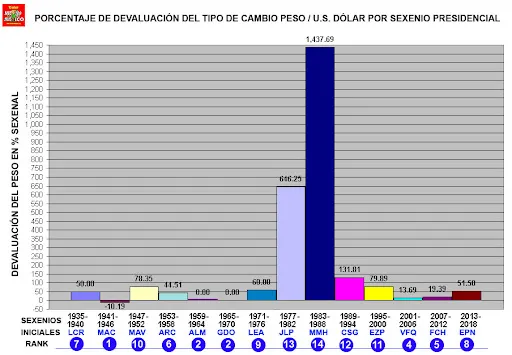 como ha evolucionado la inflacion en mexico desde 1970