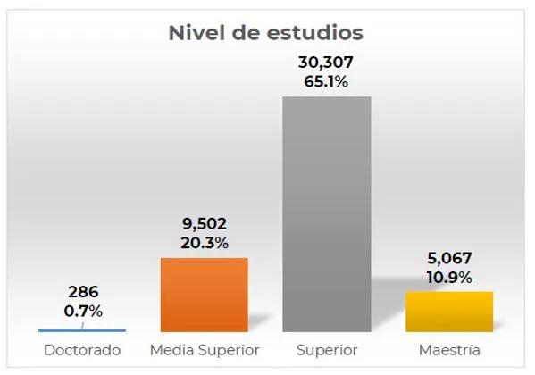 condusef cerca de mi unidades y horarios en jalisco