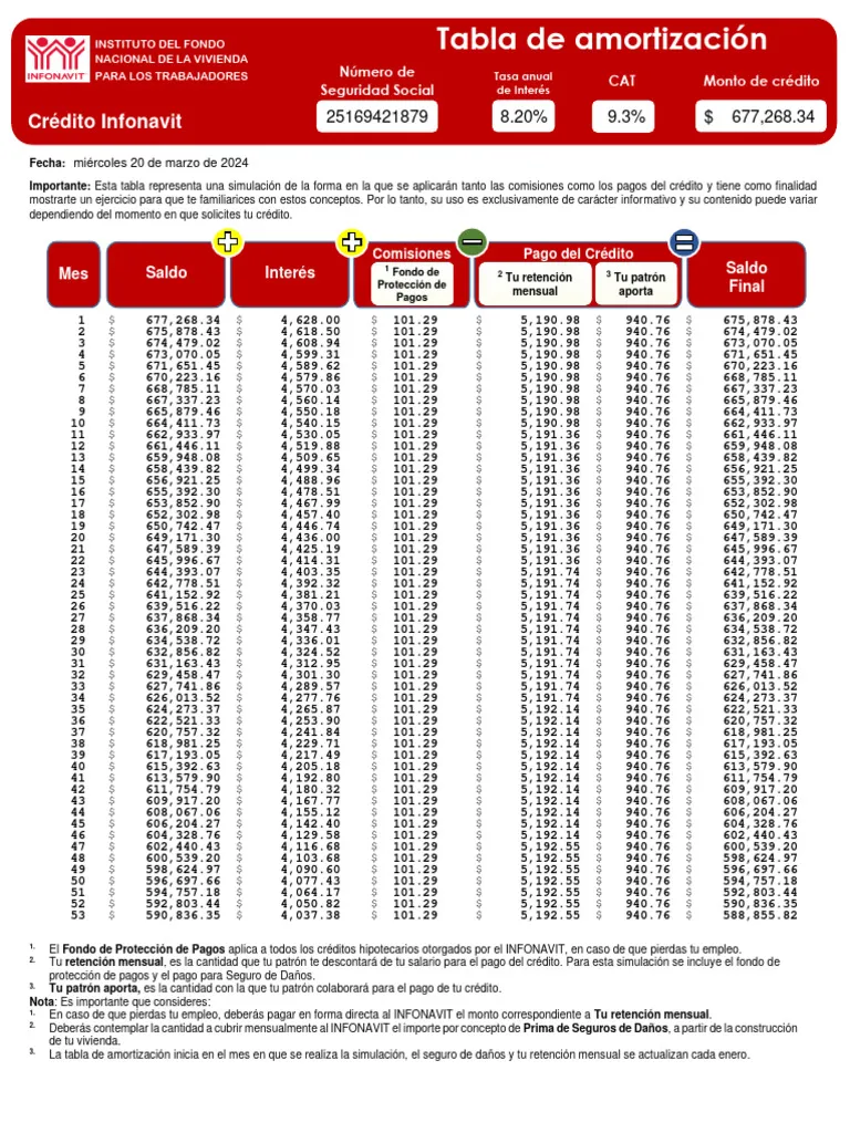 condusef tabla ejemplos de caja de ahorro y beneficios