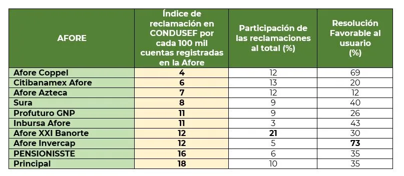 condusef todo sobre el contenido y servicios de esar afore