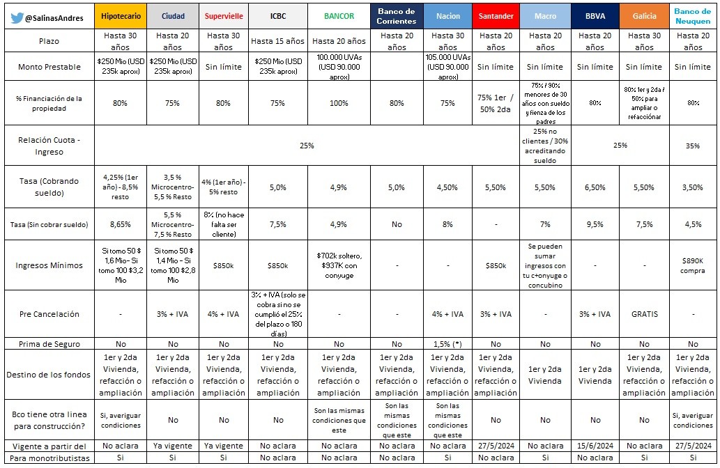 cual es el mejor comparador de creditos hipotecarios hoy