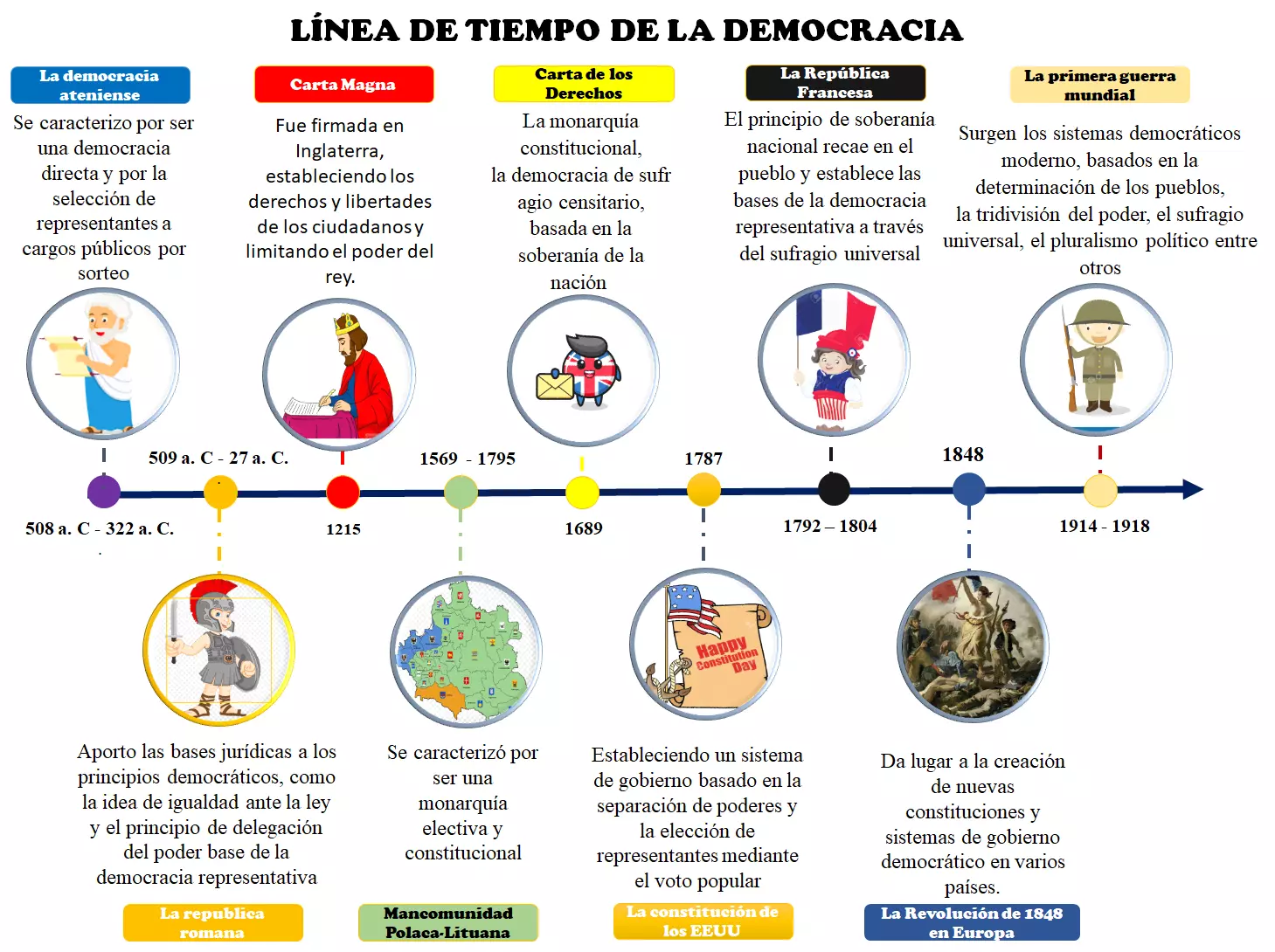 cual es la historia y evolucion de la bolsa mexicana de valores