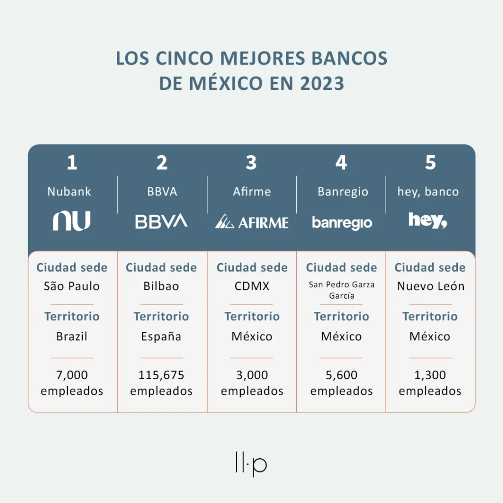 cuales bancos en mexico ofrecen tarjetas contactless en 2026