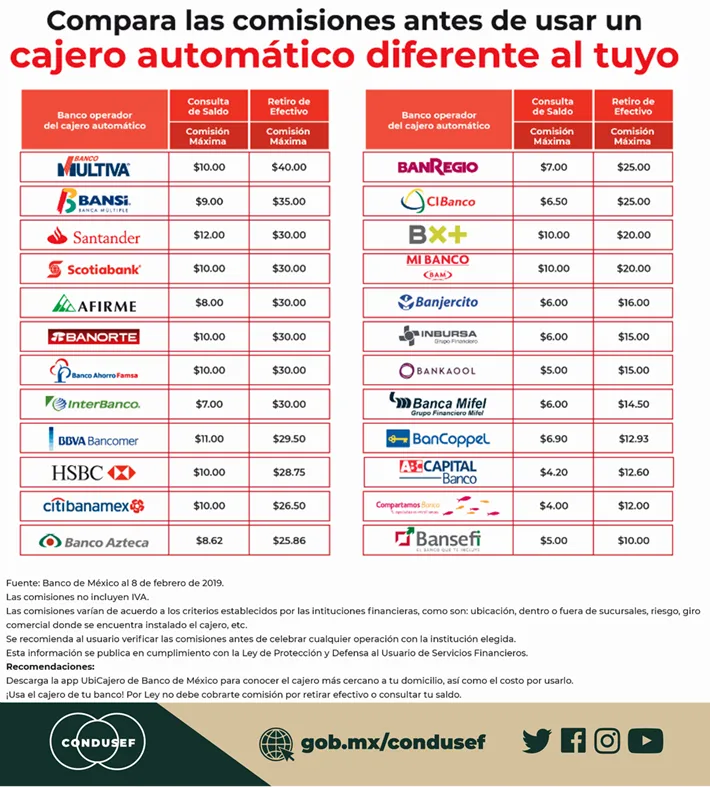 cuales son la ubicacion horarios y comisiones de cajeros banbajio