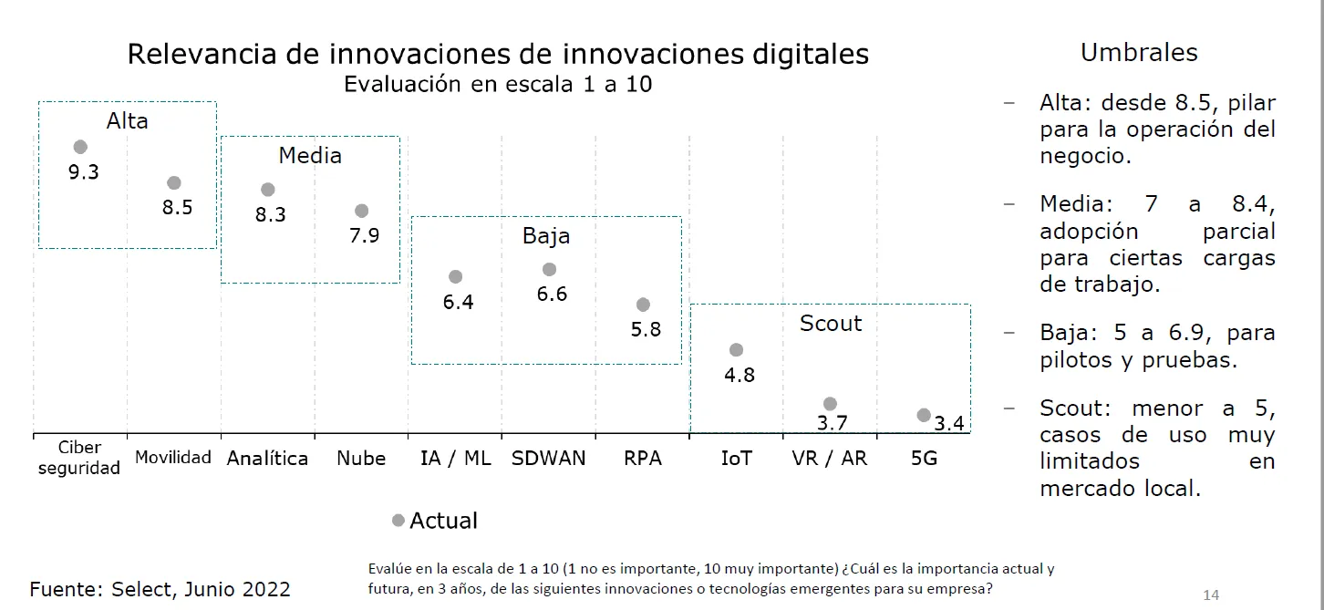 cuales son las innovaciones y proyectos de fluor corp en ingenieria