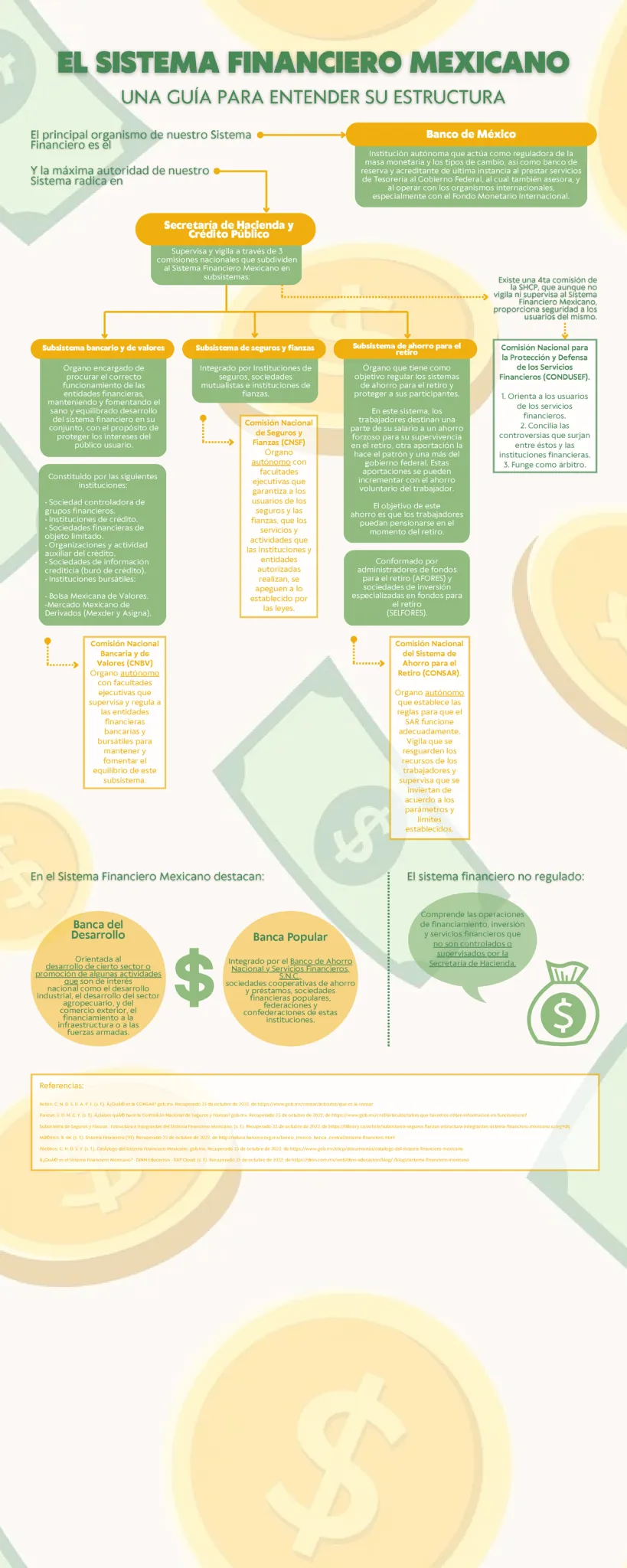 cuales son las leyes clave del sistema financiero