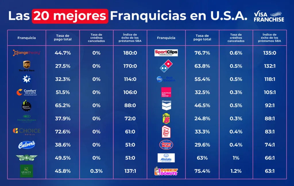 Cuáles son las mejores franquicias de La Crêpe Parisienne en México 9 cuales son las mejores franquicias de la crepe parisienne en