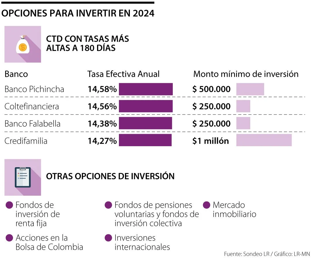 cuales son las mejores opciones para ahorrar en scotiabank