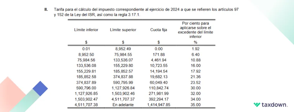 cuales son las tarifas y tablas isr 2026 para sueldos y salarios