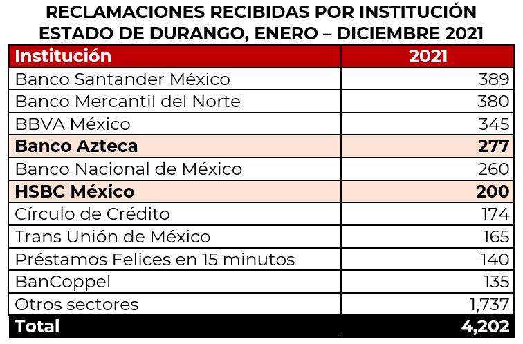 cuales son las unidades de atencion a usuarios de condusef en durango