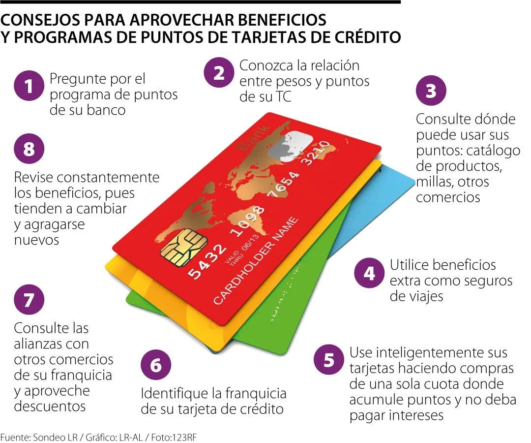 cuales son los beneficios de la tarjeta tasa baja clasica de scotiabank
