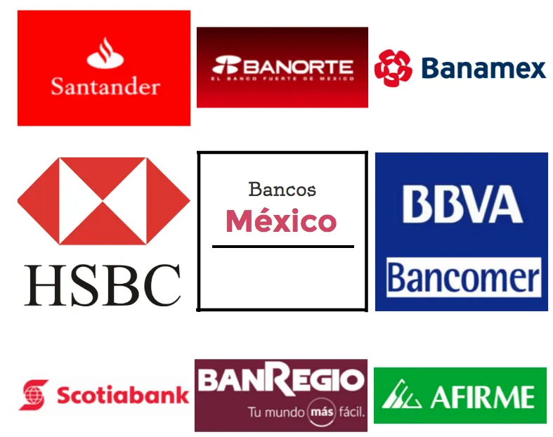 cuales son los horarios y sucursales de banamex bbva y mas