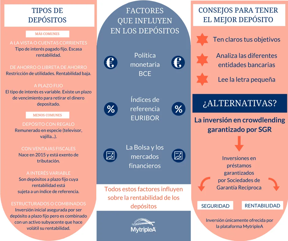 depositos bancarios todo sobre el deposito y sus beneficios