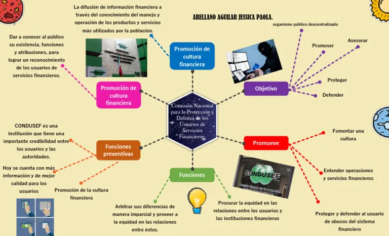 donde encontrar el mapa de delegaciones de condusef cerca de mi