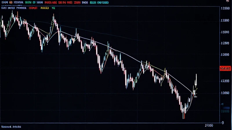 El forex es arriesgado, observa el gráfico.