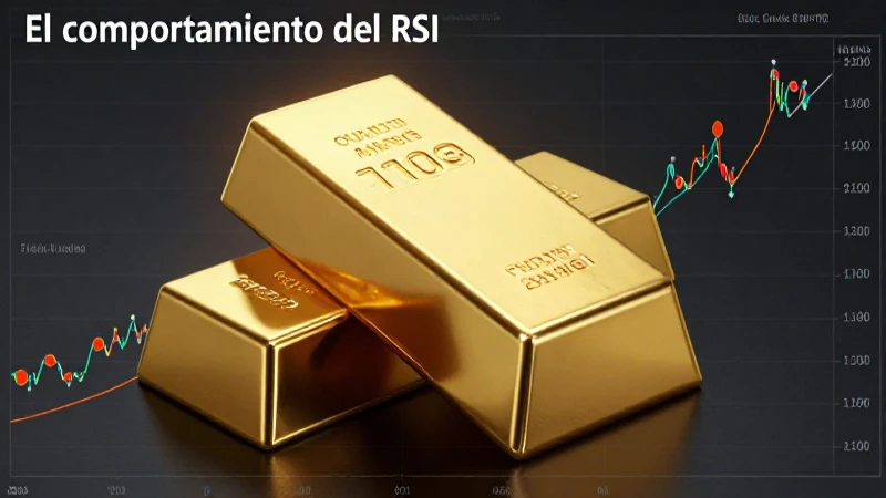 El RSI sugiere un análisis técnico del oro