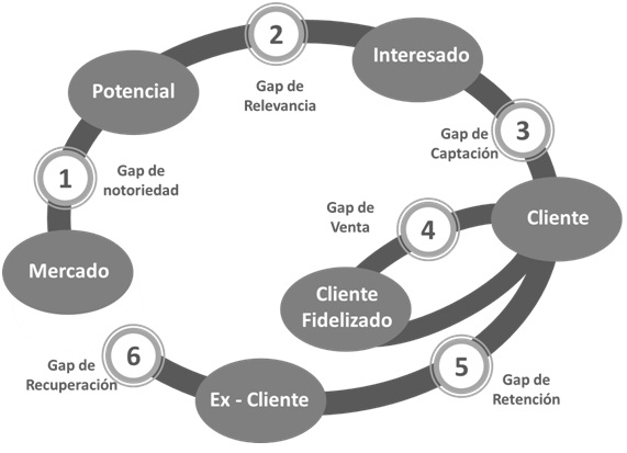 GAP en análisis: descubre su significado y qué son los gaps