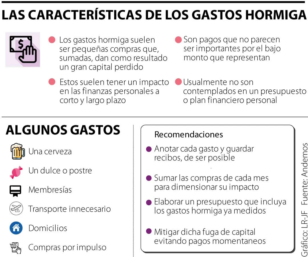 gasto hormiga que son y como afectan tus finanzas