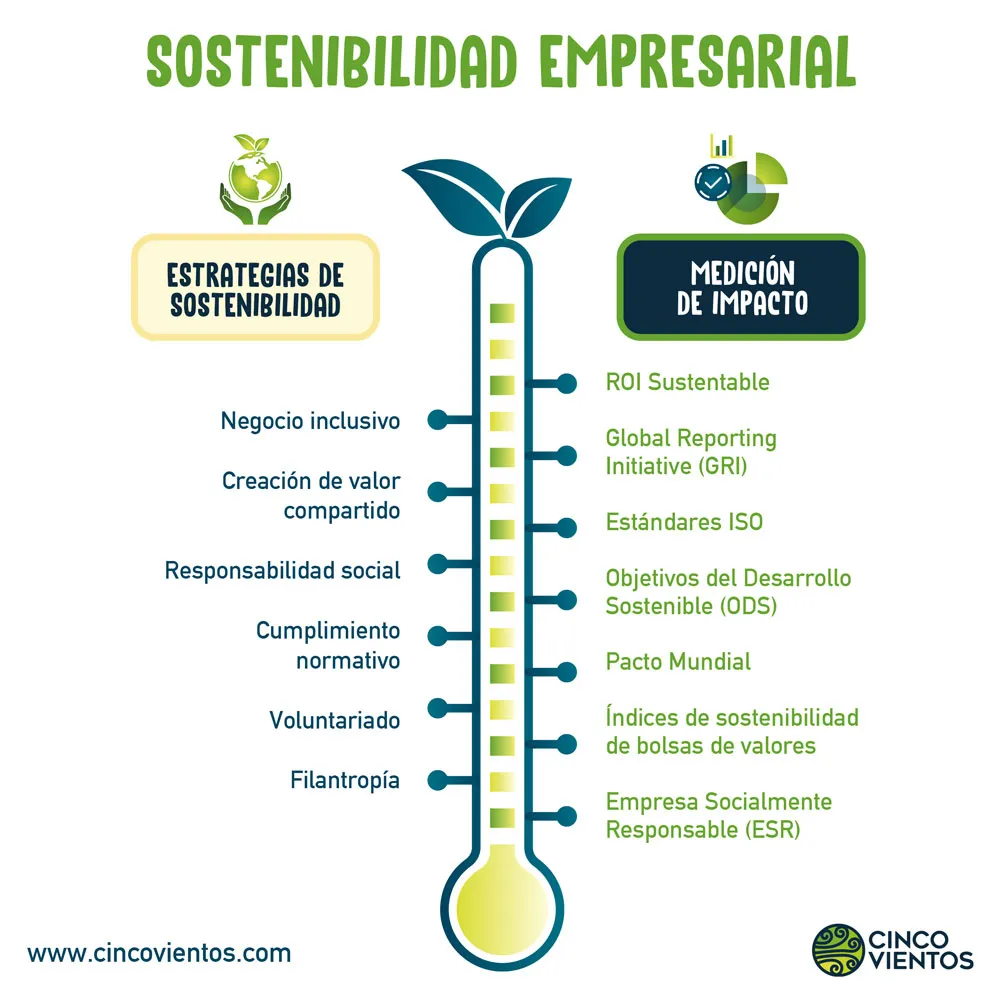 Inbure Empresarial: Estrategias CLAVE para el ÉXITO en Negocios
