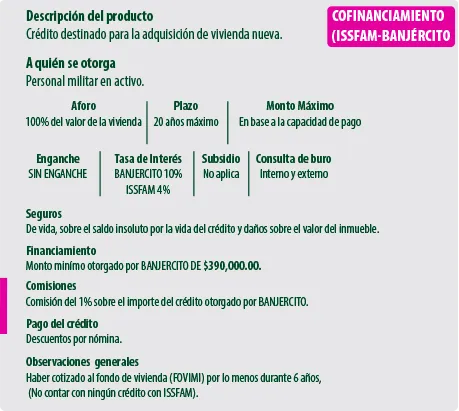 Issfam Préstamo Hipotecario: Tasas y Créditos para 2026 10 issfam prestamo hipotecario tasas y creditos para 2026