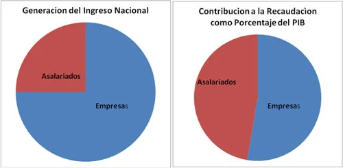mario di costanzo todo sobre el contenido de condusef