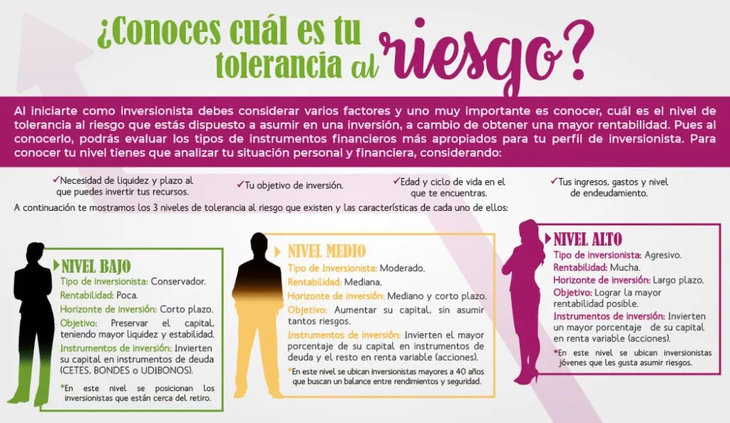 mejores ppr 2026 condusef y opciones de ahorro para retiro