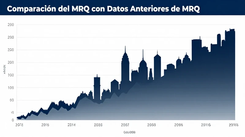Analiza MRQ para entender su evolución