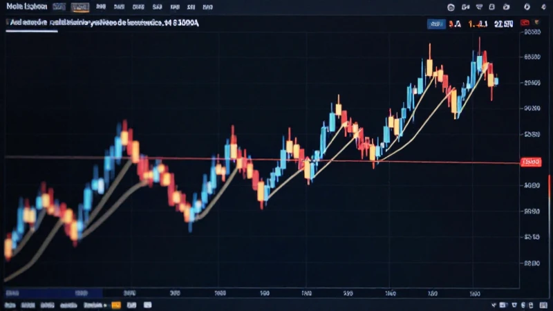 El estocástico identifica señales de trading