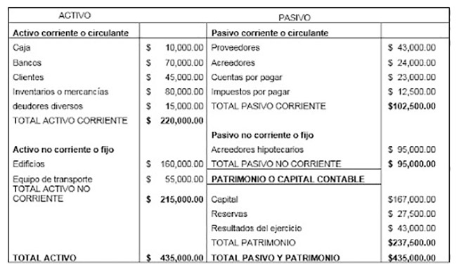 Para qué sirve un estado de cuenta y cuáles son sus ejemplos clave