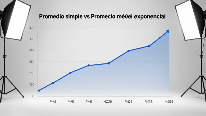Comparan series de tiempo de forma limpia y moderna