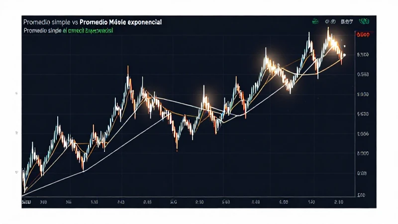 Analiza gráficos financieros con promedios móviles.