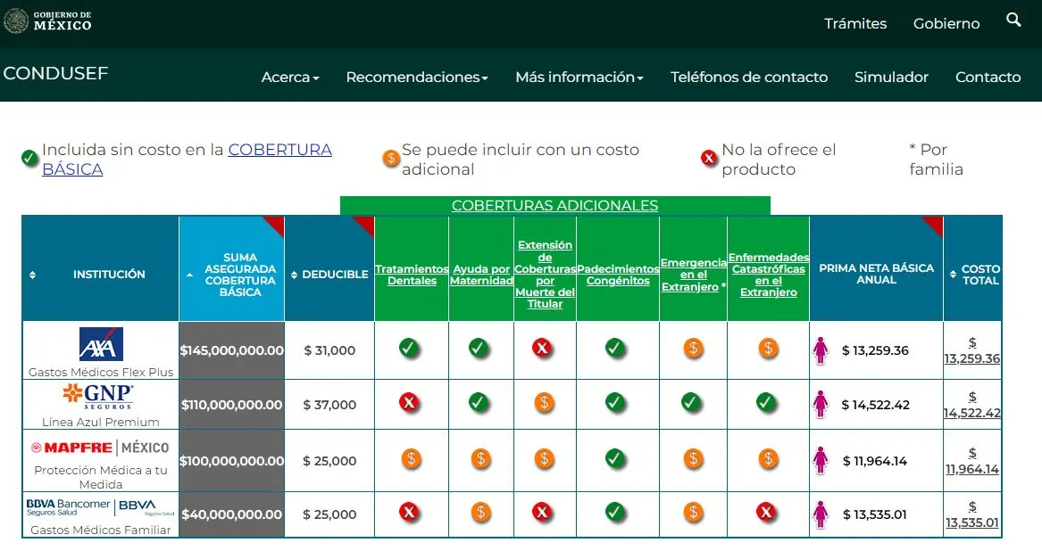 que aseguradoras de gastos medicos ofrece la condusef en 2026