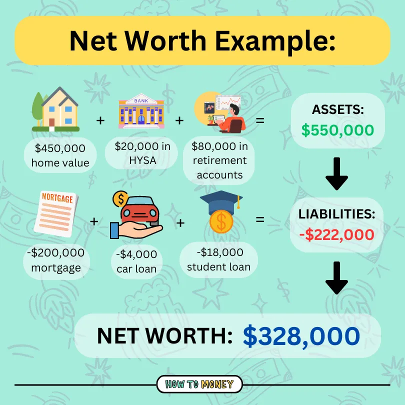 Qué es el patrimonio neto y cómo calcular tu net worth 7 que es el patrimonio neto y como calcular tu net worth