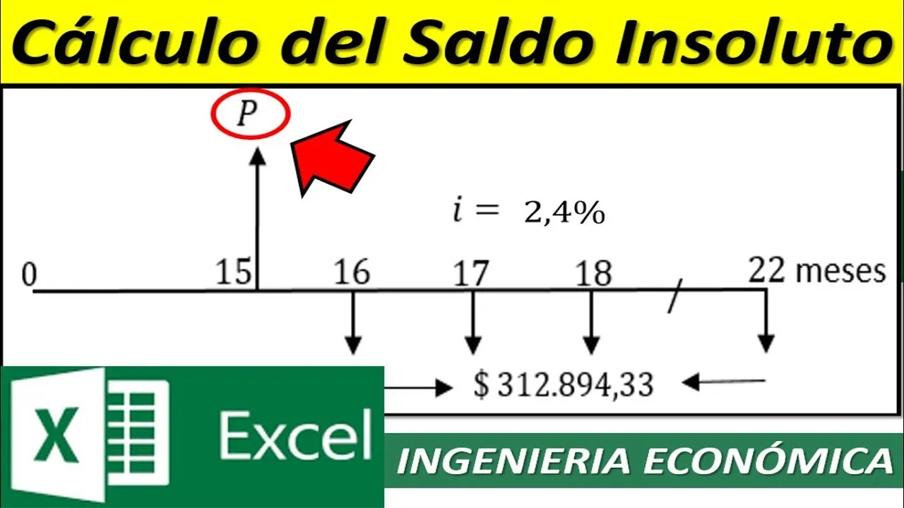 que es el saldo insoluto y cuales son sus ejemplos y detalles
