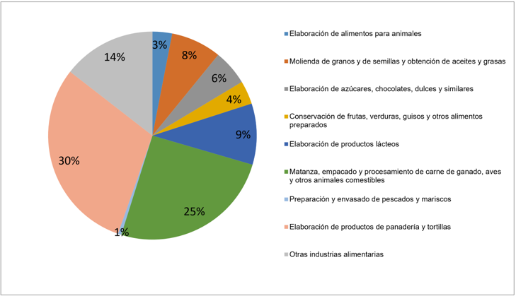 que impacto tiene el grupo bimbo en el mercado actual