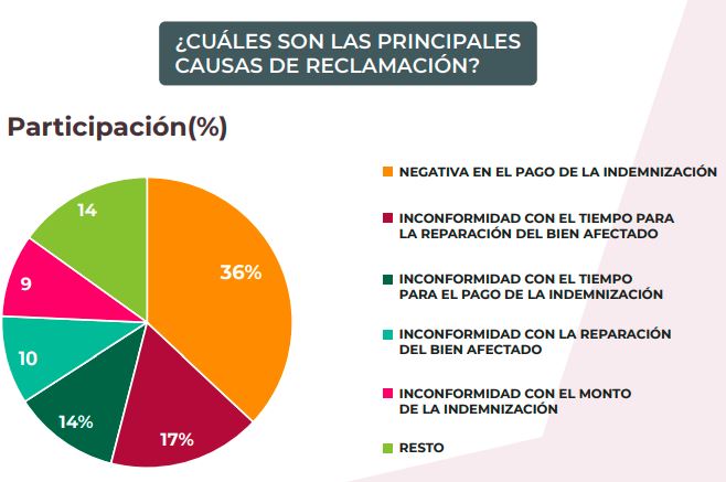 Qué opinan los agentes recomendados sobre Seguros Atlas