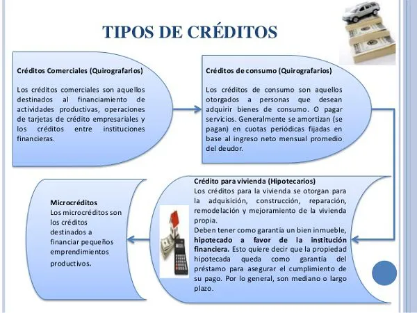 Qué tipos de créditos existen: hipotecarios, personales y empresariales 6 que tipos de creditos existen hipotecarios personales y empresariales