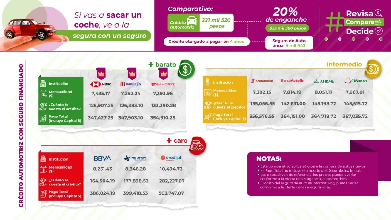 Quiénes ofrecen servicios en el Centro de Atención CONDUSEF 7 quienes ofrecen servicios en el centro de atencion condusef