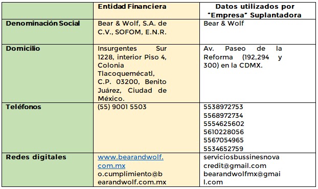 rapikredito y condusef es confiable denuncias y mas