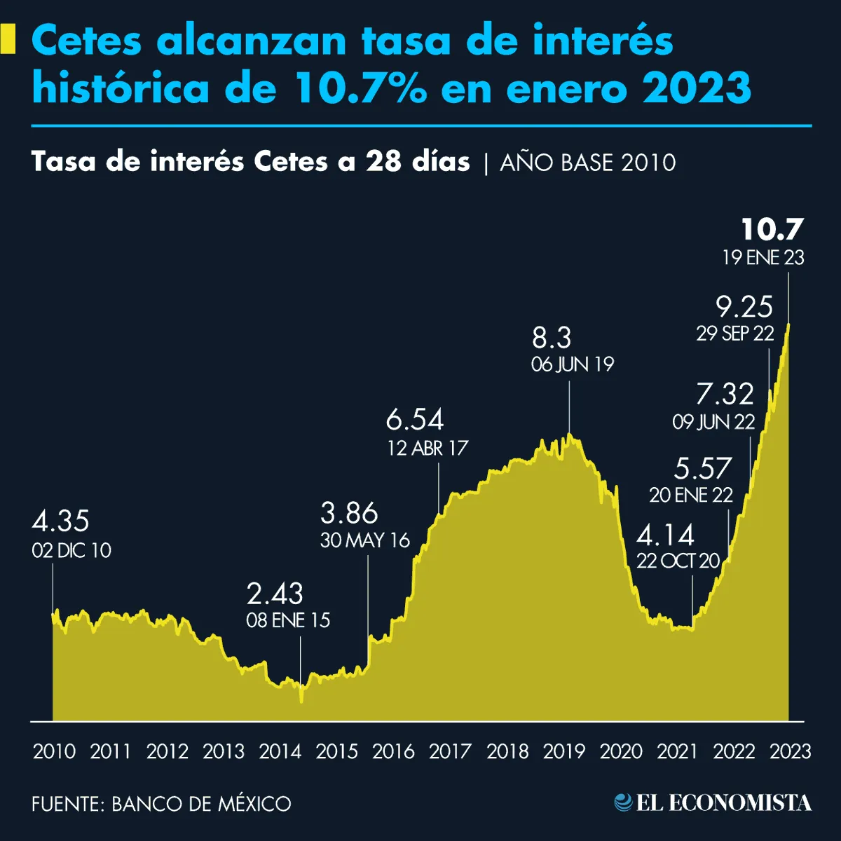 tasa cetes todo sobre su valor nominal y tipos de productos