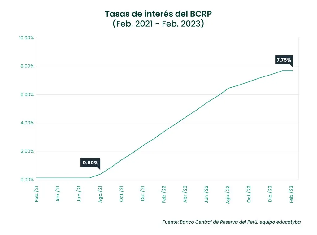 tasa de interes banco azteca cuanto cobra realmente