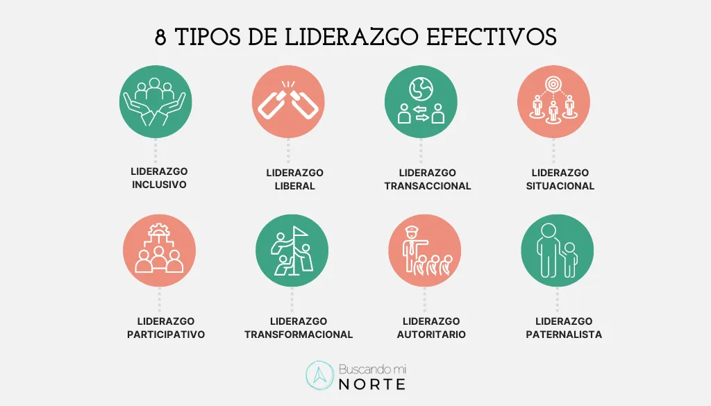 tipos de emprendedores descubre sus estilos y motivaciones